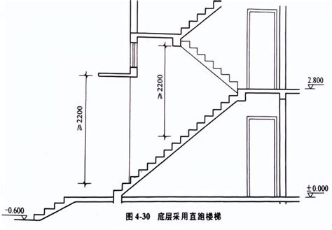 樓梯幾階一個平台|樓梯